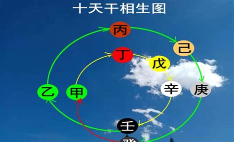 八字 戊土|戊土